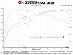 aFe Power - aFe 56-10055R Stage-2 Cold Air Intake w/Pro-5R Filter for 18-21 Kia Stinger 2.0L - Image 6