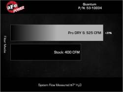 aFe Power - aFe 53-10034D Quantum Cold Air Intake w/Pro-Dry S Filter for 15-20 Ford F150 5.0 - Image 7