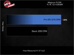 aFe Power - aFe 10-10409R Magnumflow OE Pro-5R Air Filter for 25-26 RAM 1500 RHO L6 3.0L - Image 5