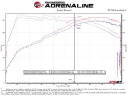 aFe Power - aFe Power 49-37027-B Exhaust System for 22-26 Hyundai Elantra N 2.0 - Image 3