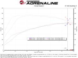 aFe Power - aFe Power 56-10073R Cold Air Intake for Hyundai/Kia 2.5 Engine - Image 6