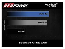 aFe Power - aFe 54-76315 Momentum GT Cold Air Intake w/Pro-5R Filter for 11-16 BMW Z4 2.0L - Image 8