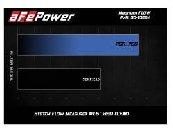 aFe Power - aFe Power 30-10294 Engine Air Filter for 19-26 Ford Ranger 2.3 - Image 6