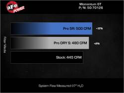 aFe Power - aFe 50-70126D Cold Air Intake System w/Filter for 11-23 Dodge Challenger 5.7L - Image 8