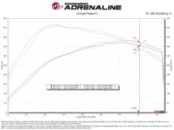 aFe Power - aFe Power 57-10031D Track Carbon Fiber Cold Air Intake for 21-24 F150 Raptor 3.5 - Image 6