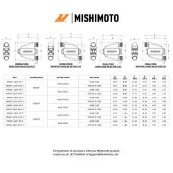 Mishimoto - Mishimoto MMINT-A2W-DPR-2 Air-To-Water Intercooler Dual-Pass 1000HP-Opposite - Image 2