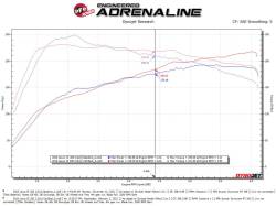 aFe Power - aFe Power 49-36059-P Takeda Cat-Back Exhaust for 16-17 Lexus IS200t 2.0L - Image 4