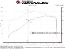 aFe Power - aFe Power 55-10020D Engine Cold Air Intake Kit for 05-23 Toyota Tacoma 2.7 - Image 5