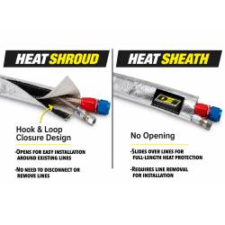 Design Engineering - Design Engineering 93405 Heat Shroud 0.5-1.25" x 50' - Image 2