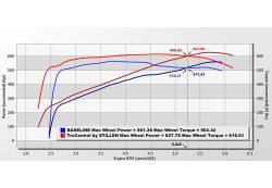 Stillen - Stillen TCT204007 TruControl V2 Inline Tuning Module for 21-24 RAM 1500 TRX - Image 3