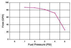 Holley - Holley Performance 12-801-1 Electric Fuel Pump - Image 1