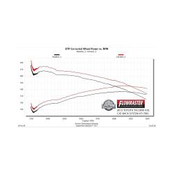 Flowmaster - Flowmaster 717881 Flow FX Catback Exhaust System for 05-15 Toyota Tacoma 4.0L - Image 6