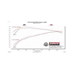 Flowmaster - Flowmaster 717976 Exhaust System for Chevy/GMC 4.3 5.3 - Image 5