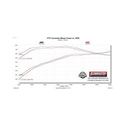 Flowmaster - Flowmaster 718103 for 05-19 Frontier 4.0 Exhaust System - Image 10