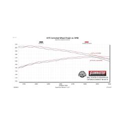 Flowmaster - Flowmaster 818119 Outlaw Extreme Exhaust System for 07-14 Toyota FJ Cruiser 4.0 - Image 7