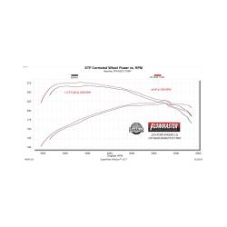 Flowmaster - Flowmaster 717997 19-23 Ford Ranger 2.3 Exhaust System - Image 10