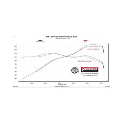 Flowmaster - Flowmaster 718152 3.0" FlowFX Extreme Cat-Back Exhaust for 22-26 Frontier 3.8L - Image 7