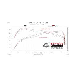 Flowmaster - Flowmaster 718174 Flow FX Catback Exhaust System for 24+ Toyota Tacoma 2.4 - Image 8