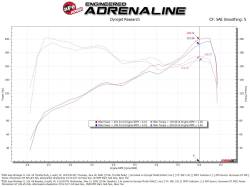 aFe Power - Takeda 46-39119 Fuel Injection Throttle Body 78mm for 18+ Jeep JL/JT/RAM 3.6L - Image 6