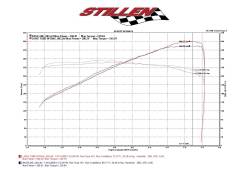 Stillen - Stillen 402847DF Gen3 Ultra Long Tube Intake Dry Filter for 09-13 Infiniti G37 - Image 10