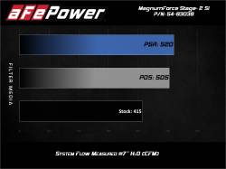 aFe Power - aFe Power 54-83038D 09-12 Porsche 911 3.6 3.8 Cold Air Intake - Image 9