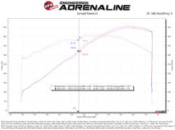aFe Power - aFe Takeda 46-39117 Chevrolet Pontiac 6.0 6.2 7.0 Fuel Injection Throttle Body - Image 6